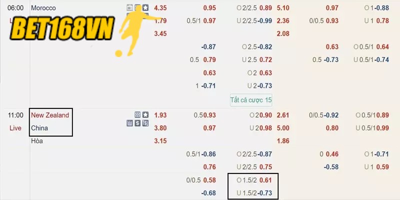 Luôn chủ động tìm hiểu về kèo trước khi cược