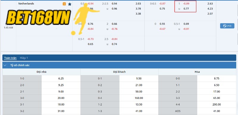 Kèo bóng của trận đấu Hà Lan vs Croatia